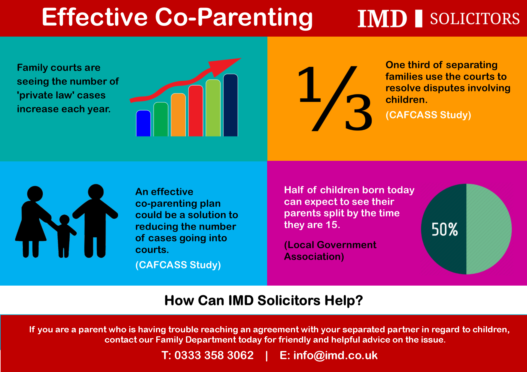 Could effective coparenting be a solution to reducing